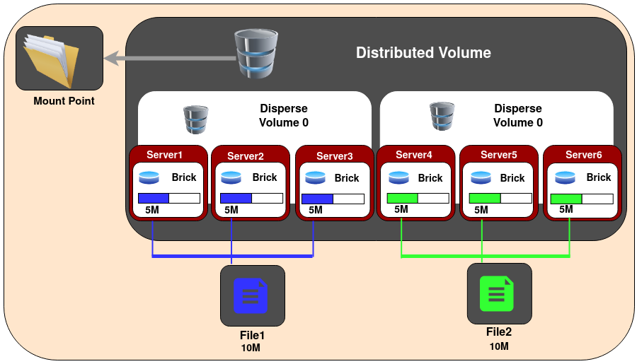 distributed_dispersed_volume